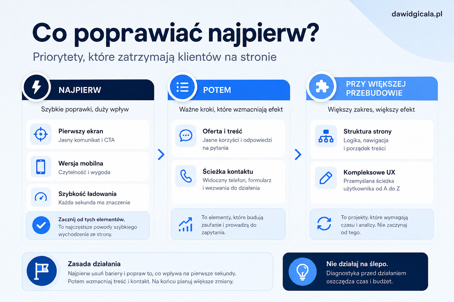 Dlaczego klient wychodzi ze strony zanim zostawi zapytanie? — FAU_IMAGE4