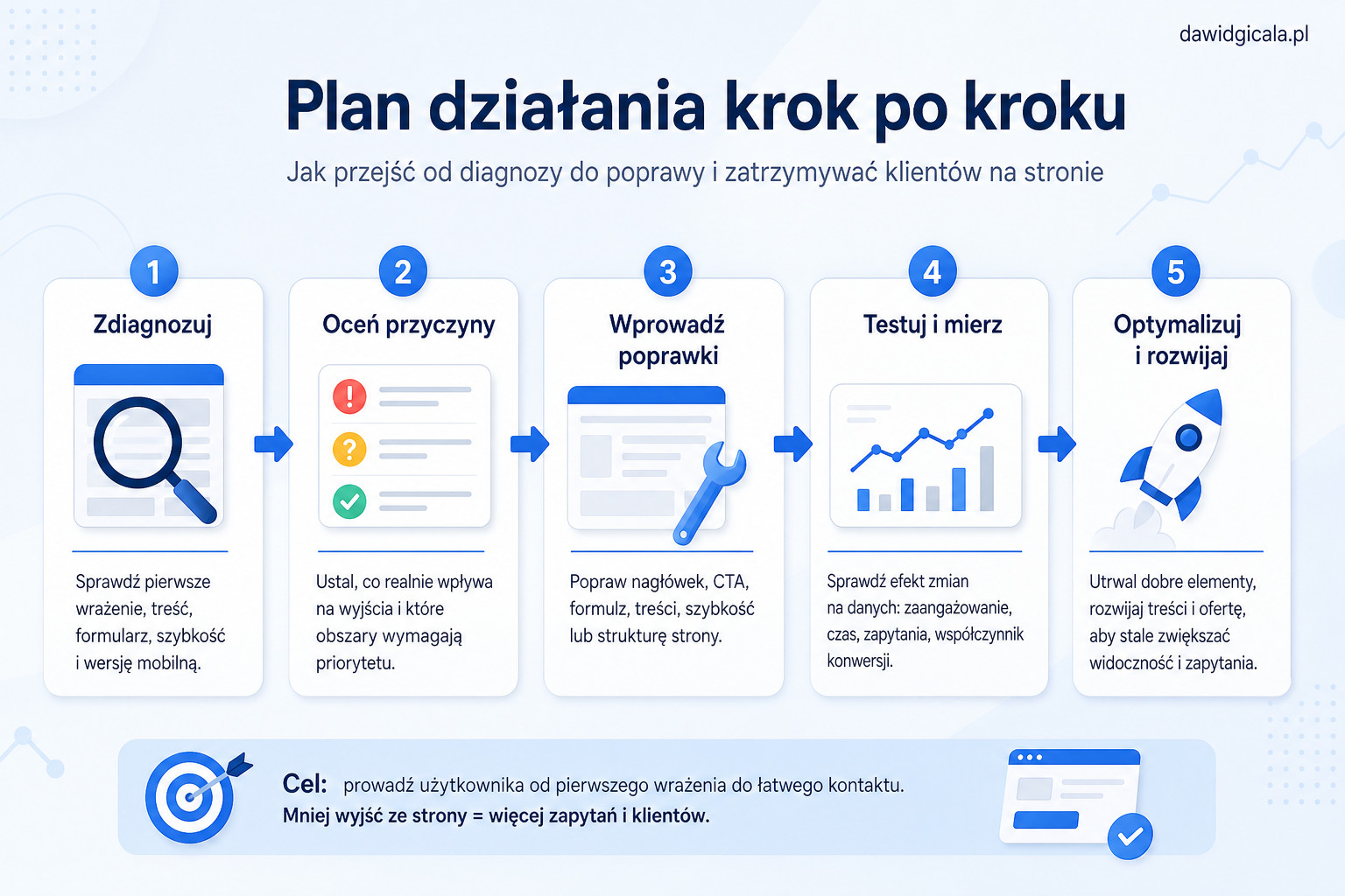 Dlaczego klient wychodzi ze strony zanim zostawi zapytanie? — FAU_IMAGE5