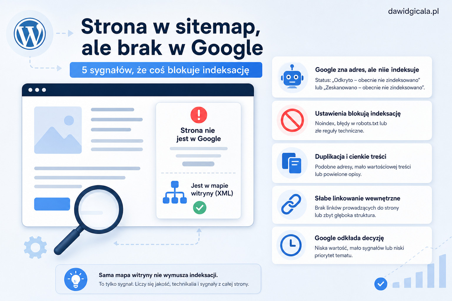 Dlaczego WordPress nie indeksuje nowych podstron mimo że mapa witryny działa? — FAU_IMAGE1