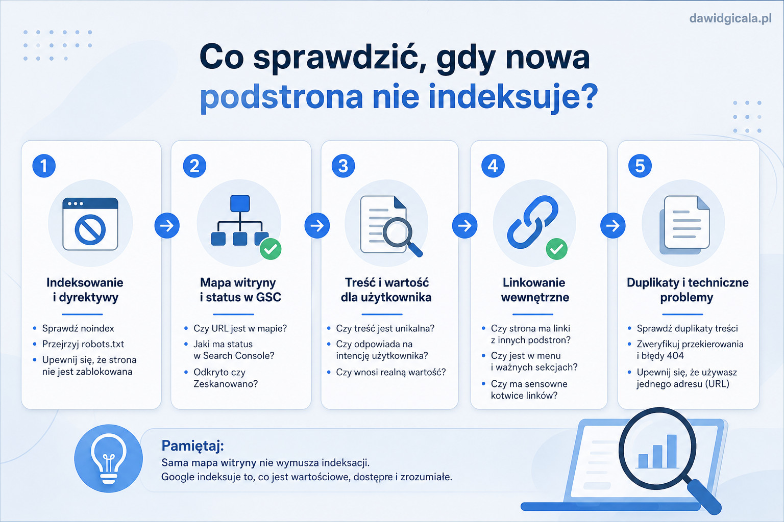 Dlaczego WordPress nie indeksuje nowych podstron mimo że mapa witryny działa? — FAU_IMAGE2