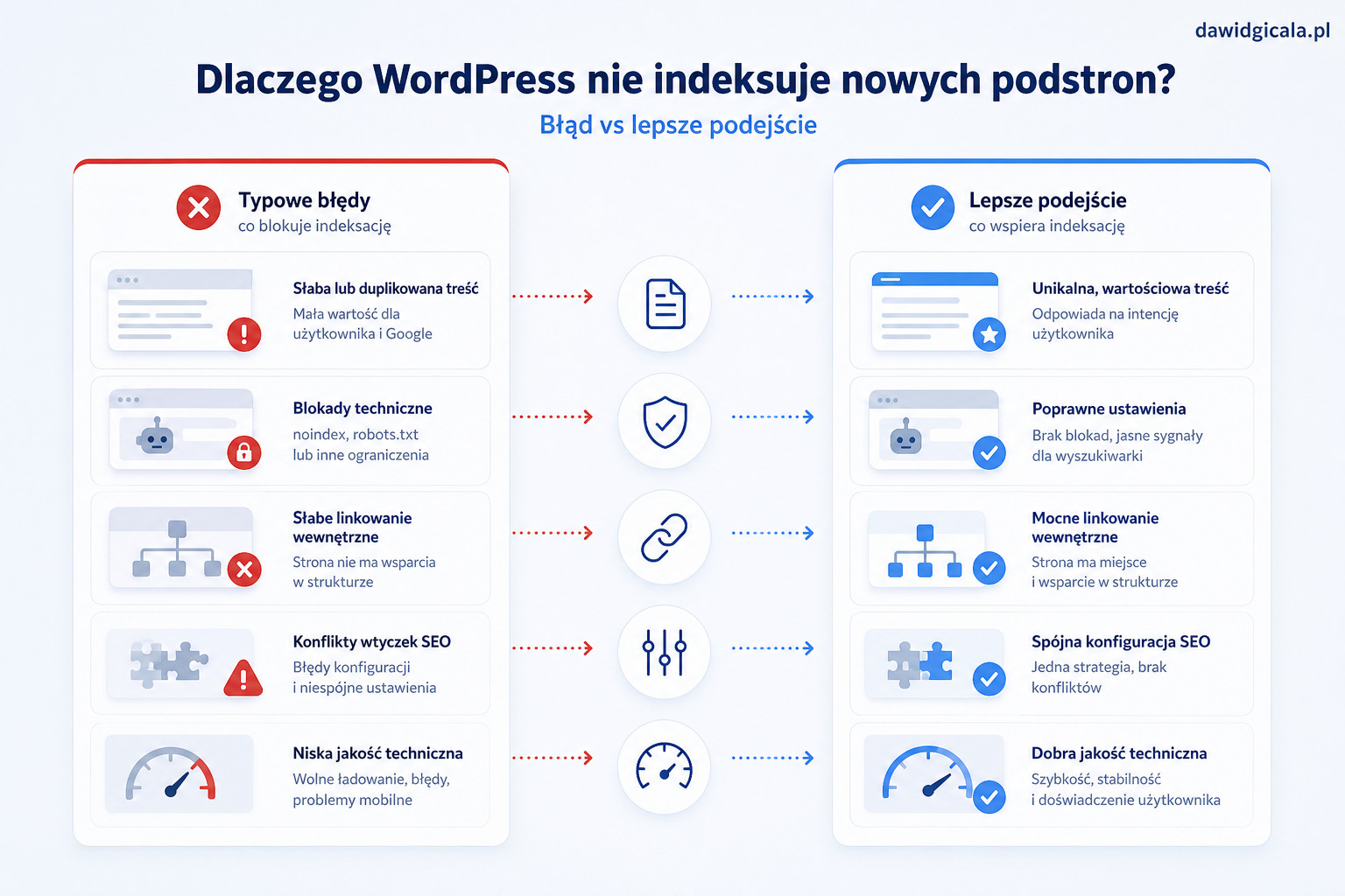Dlaczego WordPress nie indeksuje nowych podstron mimo że mapa witryny działa? — FAU_IMAGE3