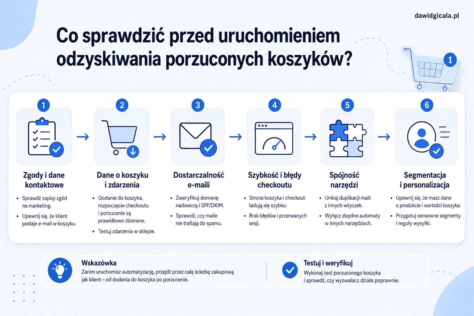Jak połączyć WooCommerce z Klaviyo, żeby odzyskiwać porzucone koszyki bez ręcznej automatyzacji? — FAU_IMAGE2