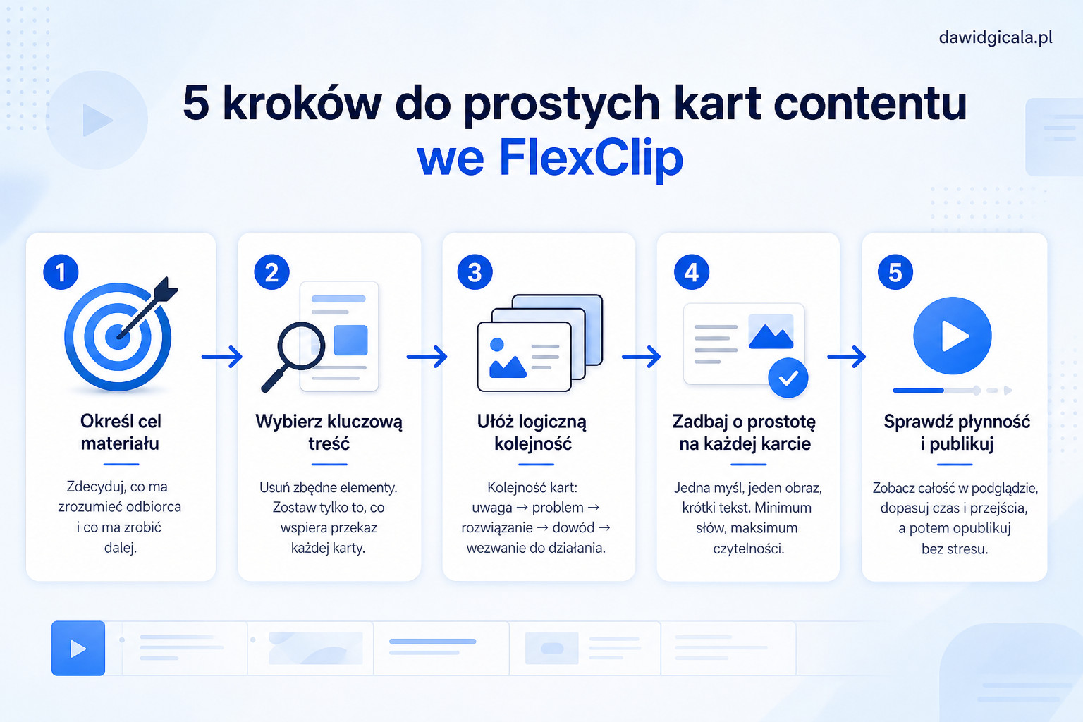 Jak ułożyć proste karty contentu do publikacji wideo we FlexClip bez bałaganu? — FAU_IMAGE2