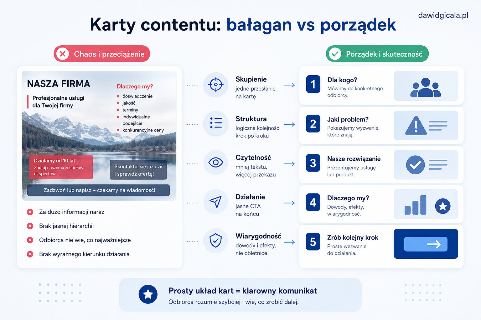 Jak ułożyć proste karty contentu do publikacji wideo we FlexClip bez bałaganu? — FAU_IMAGE3