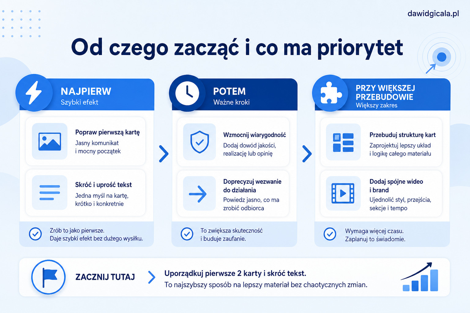 Jak ułożyć proste karty contentu do publikacji wideo we FlexClip bez bałaganu? — FAU_IMAGE4