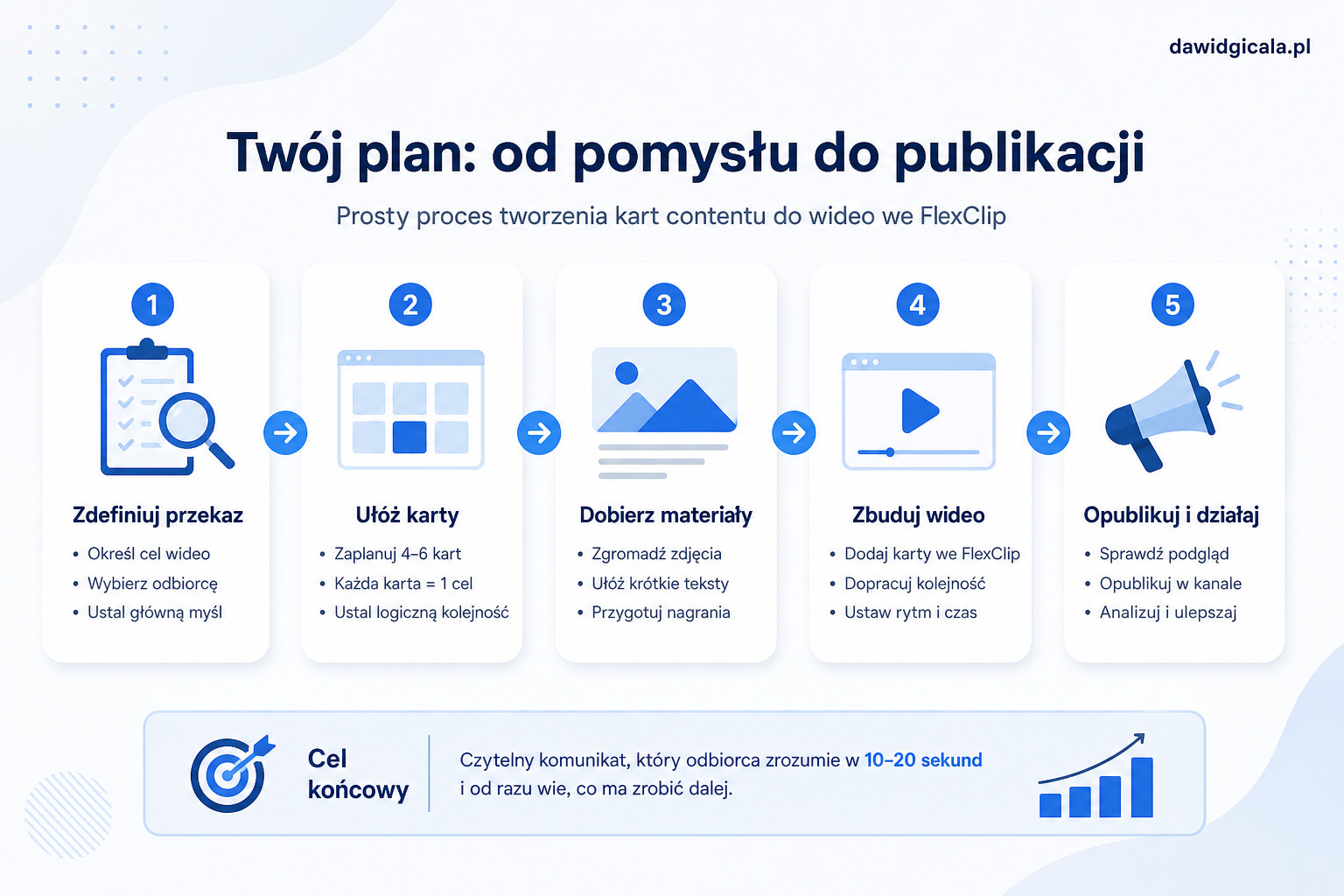 Jak ułożyć proste karty contentu do publikacji wideo we FlexClip bez bałaganu? — FAU_IMAGE5