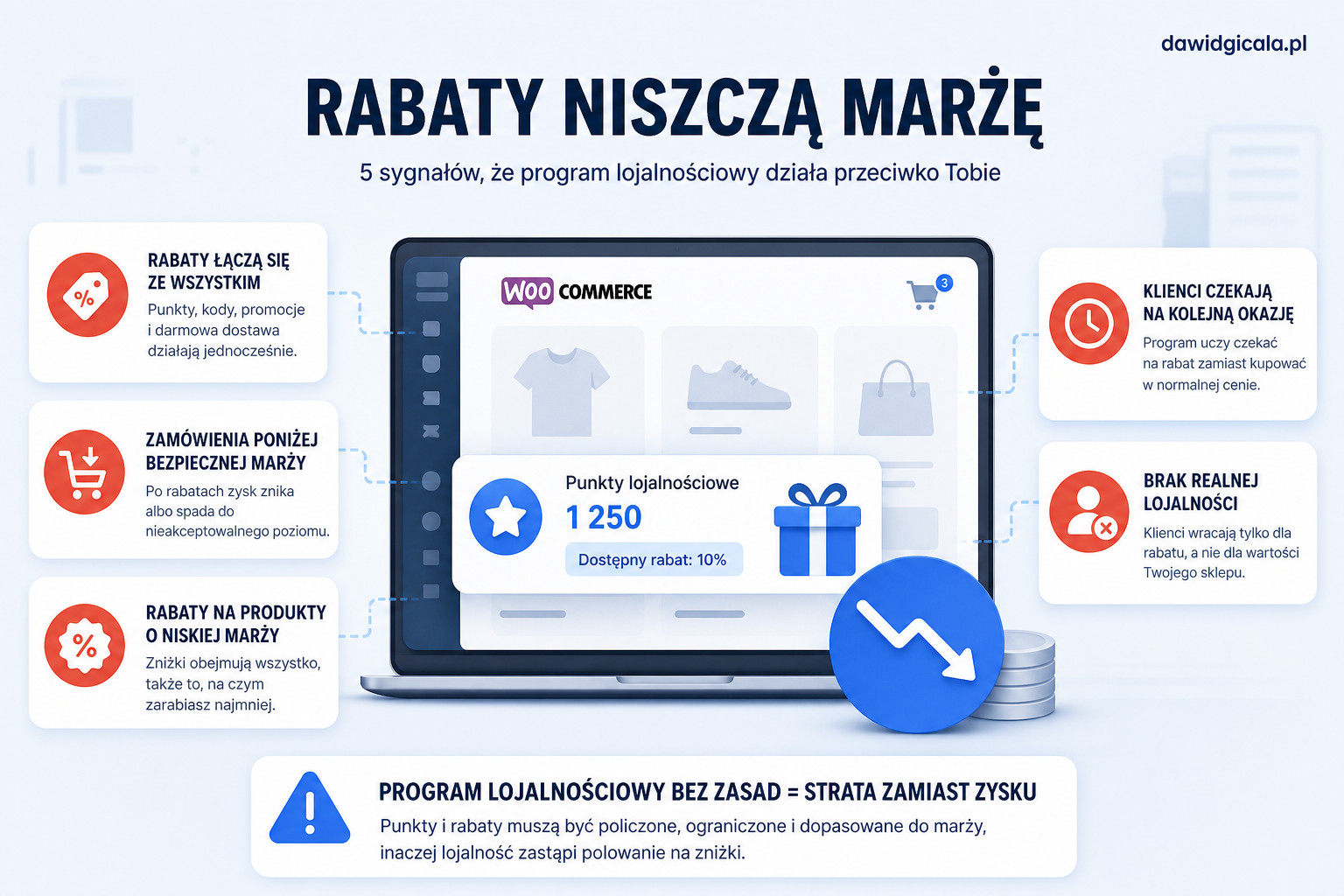 Jak wdrożyć program lojalnościowy w WooCommerce, żeby rabaty nie psuły marży? — FAU_IMAGE1