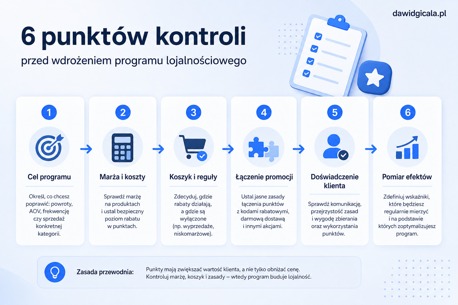 Jak wdrożyć program lojalnościowy w WooCommerce, żeby rabaty nie psuły marży? — FAU_IMAGE2