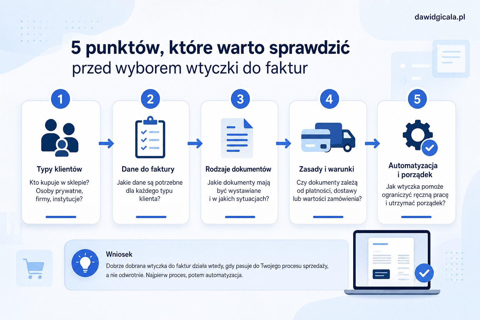 Jak wybrać wtyczkę WP Desk do faktur w WooCommerce, jeśli sklep ma różne typy klientów? — FAU_IMAGE2