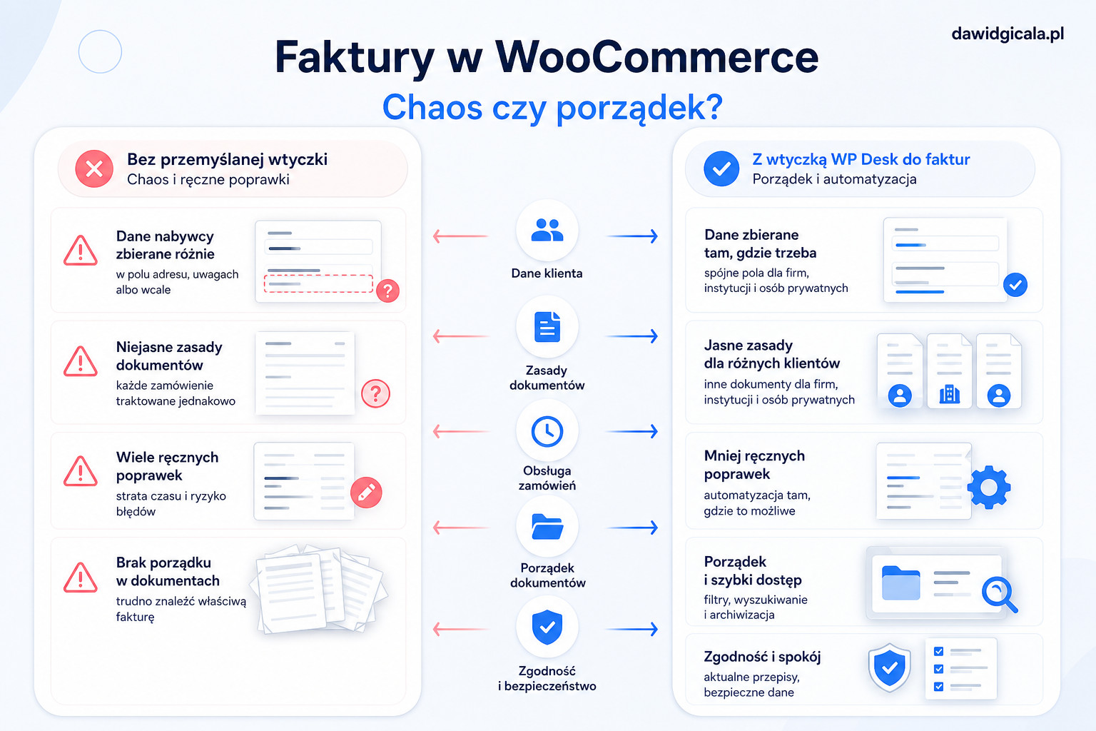 Jak wybrać wtyczkę WP Desk do faktur w WooCommerce, jeśli sklep ma różne typy klientów? — FAU_IMAGE3