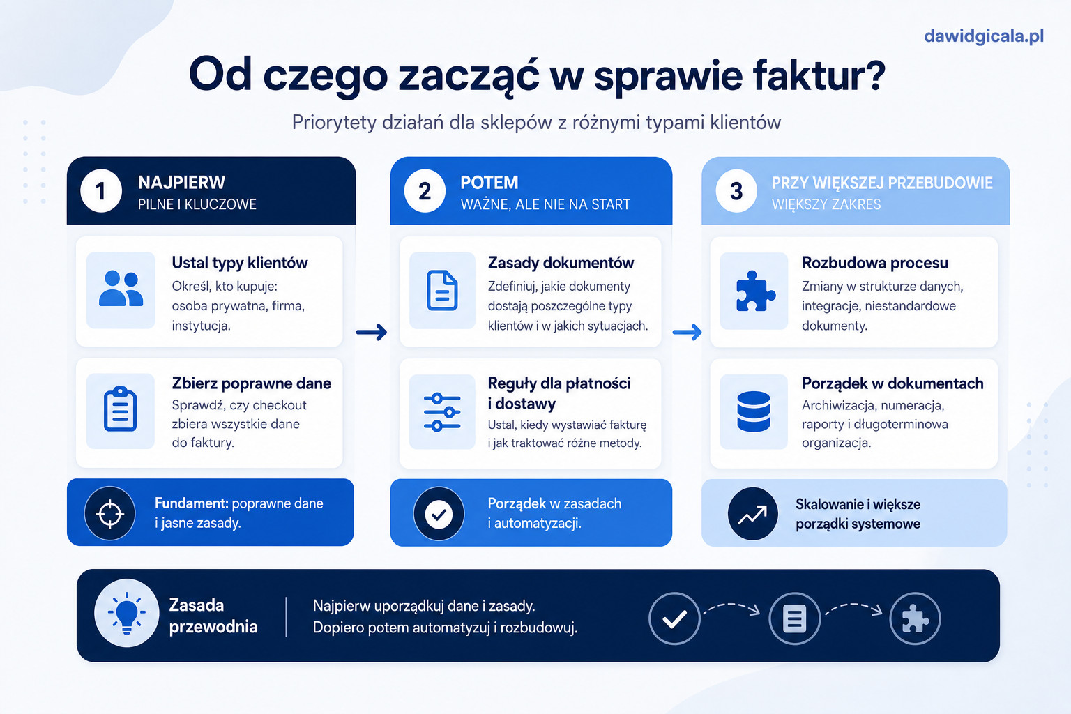 Jak wybrać wtyczkę WP Desk do faktur w WooCommerce, jeśli sklep ma różne typy klientów? — FAU_IMAGE4