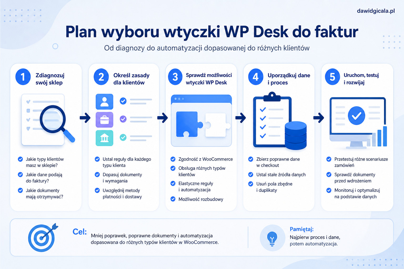Jak wybrać wtyczkę WP Desk do faktur w WooCommerce, jeśli sklep ma różne typy klientów? — FAU_IMAGE5