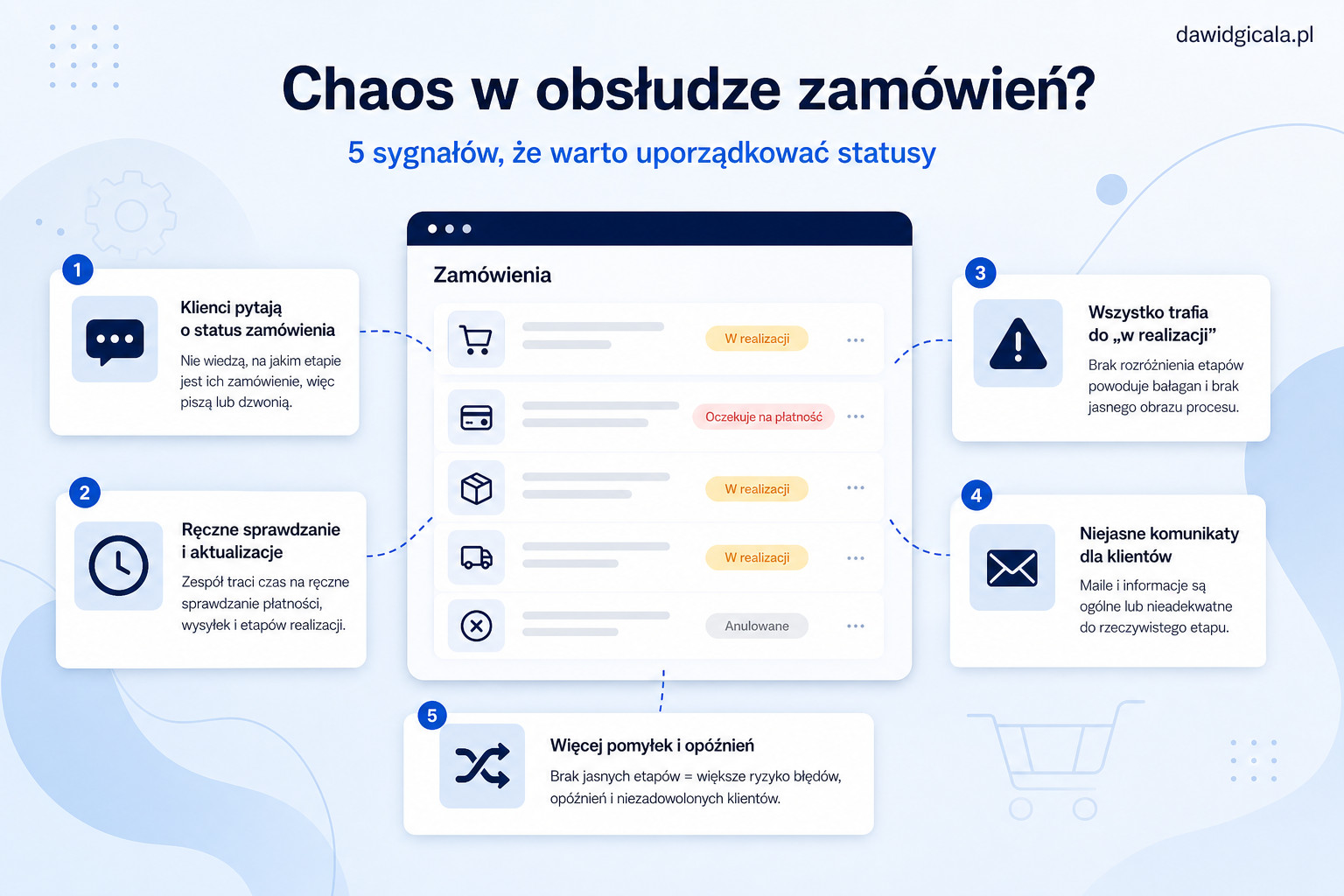 Kiedy warto dodać własne statusy zamówień w WooCommerce i co sprawdzić przed instalacją wtyczki? — FAU_IMAGE1