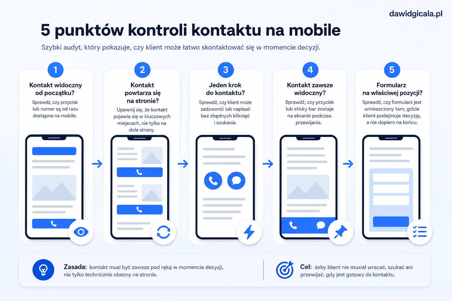 Na mobile kontakt na stronie znika za wcześnie i klient odkłada decyzję — FAU_IMAGE2