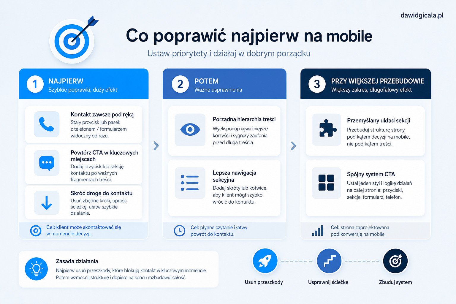 Na mobile kontakt na stronie znika za wcześnie i klient odkłada decyzję — FAU_IMAGE4