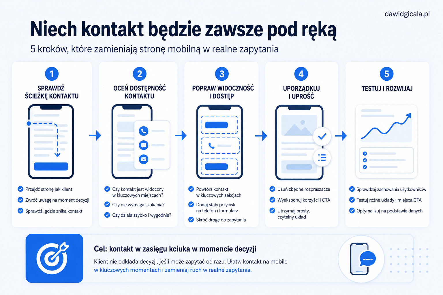 Na mobile kontakt na stronie znika za wcześnie i klient odkłada decyzję — FAU_IMAGE5