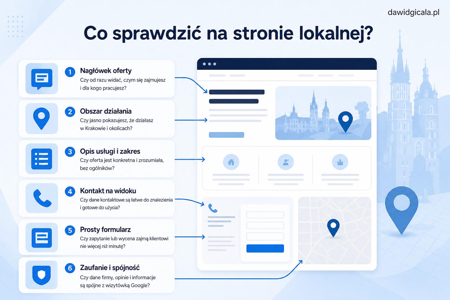 SEO lokalne w Krakowie — co sprawdzić, gdy strona nie wspiera Google Maps? — FAU_IMAGE2
