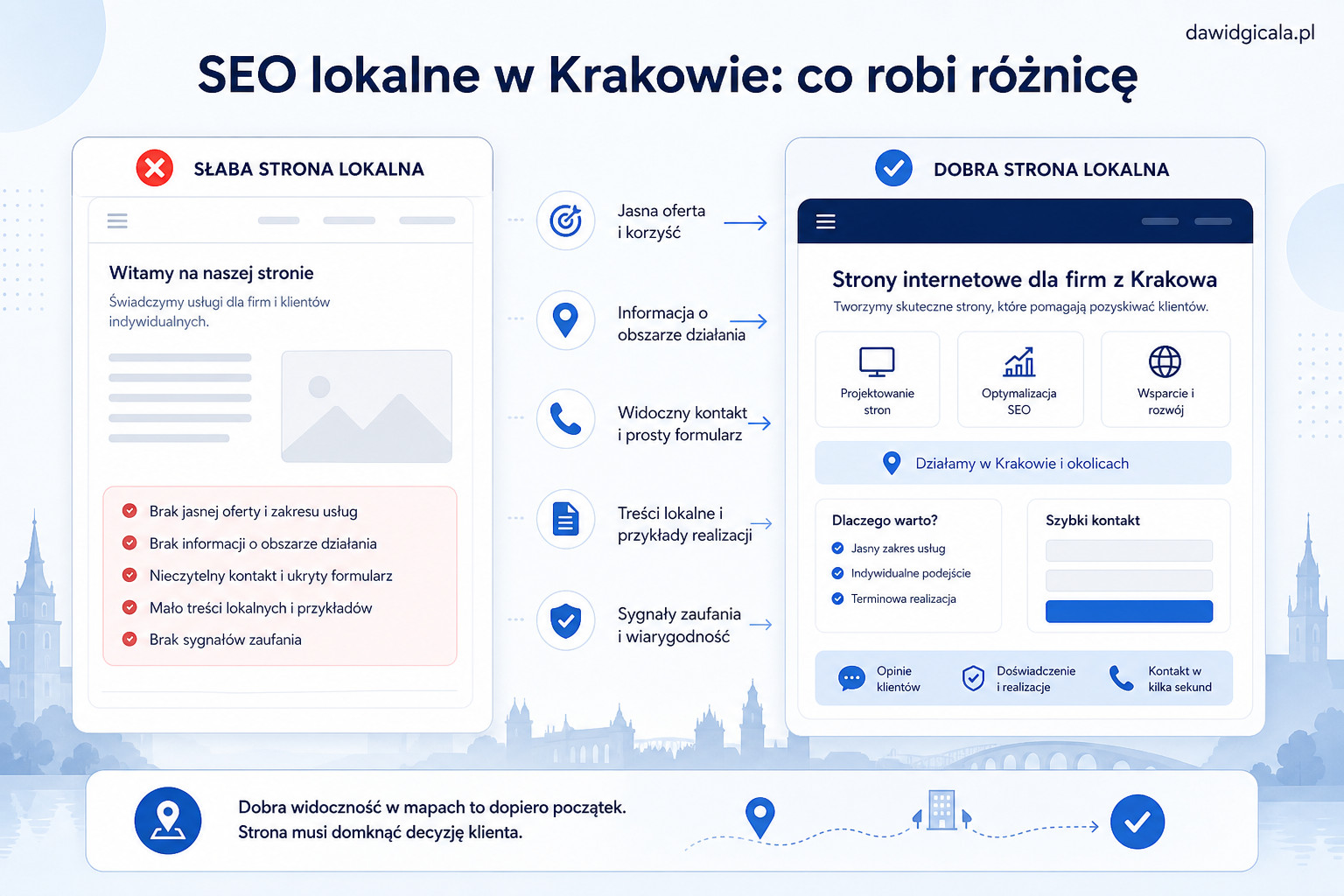 SEO lokalne w Krakowie — co sprawdzić, gdy strona nie wspiera Google Maps? — FAU_IMAGE3