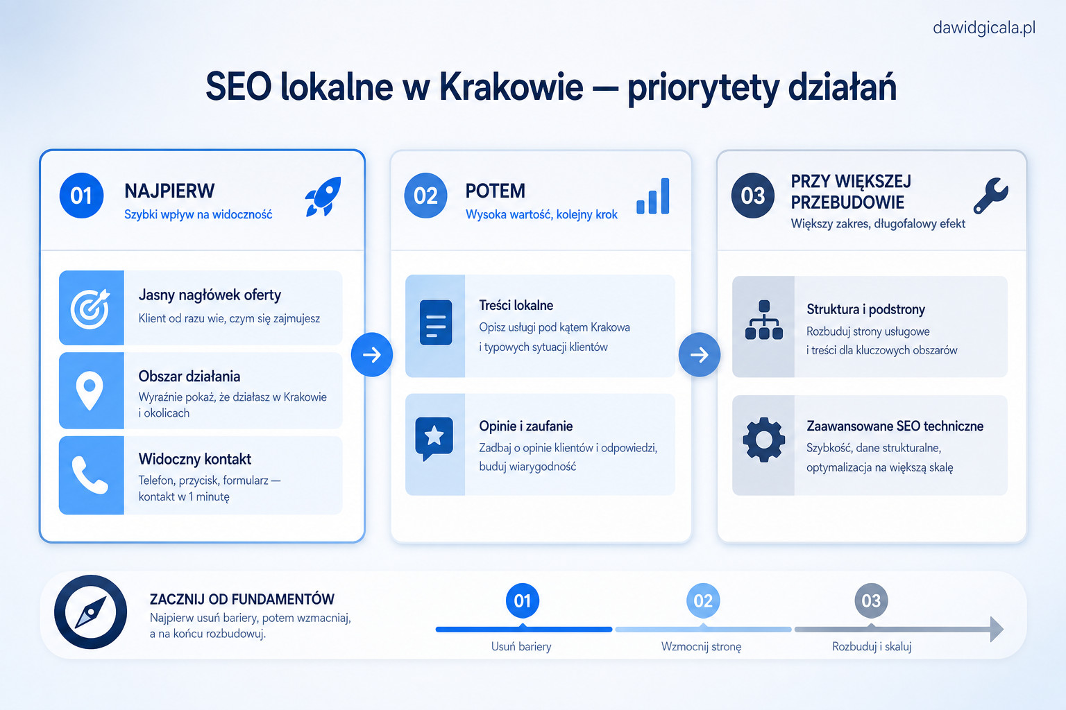 SEO lokalne w Krakowie — co sprawdzić, gdy strona nie wspiera Google Maps? — FAU_IMAGE4