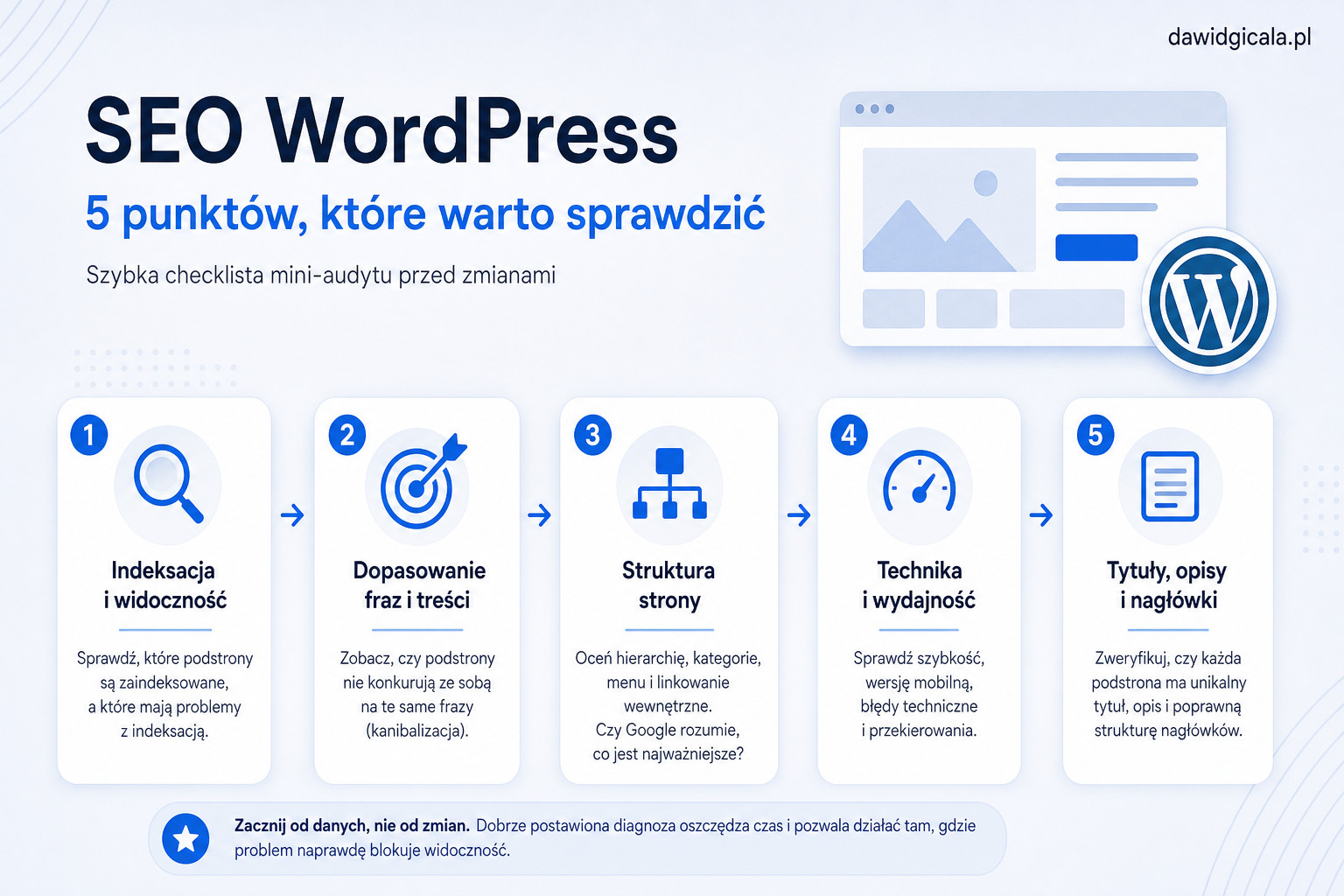 SEO WordPress — najczęstsze błędy, które blokują widoczność — FAU_IMAGE2