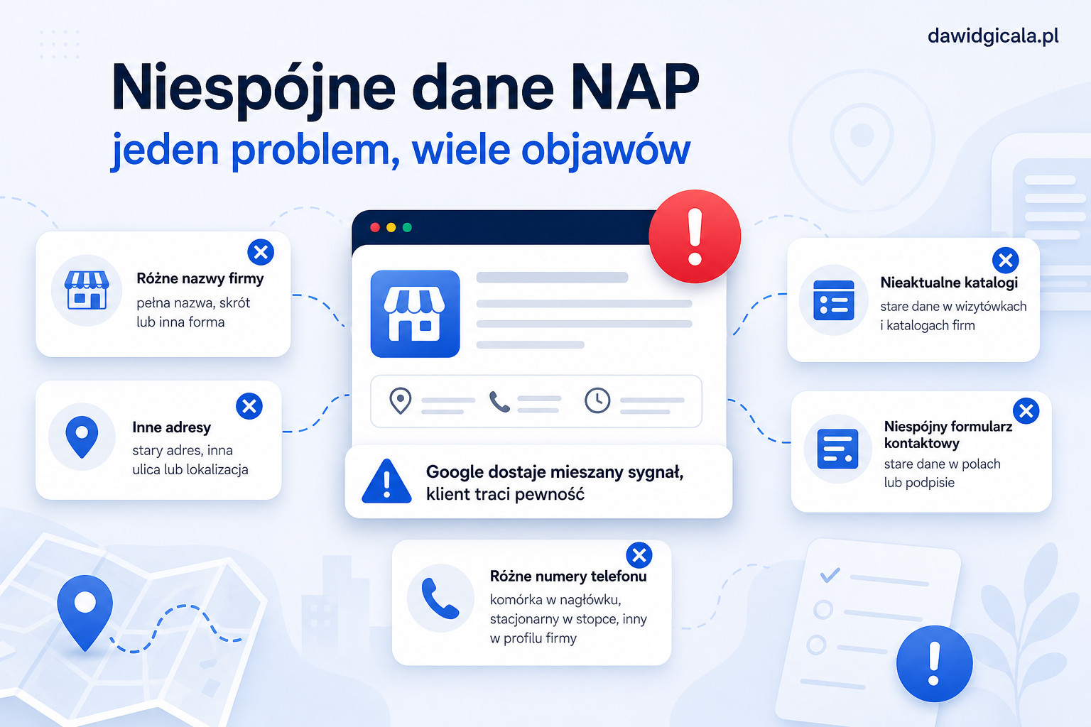 Spójne dane NAP firmy w Google i na stronie — gdzie najczęściej pojawiają się błędy? — FAU_IMAGE1