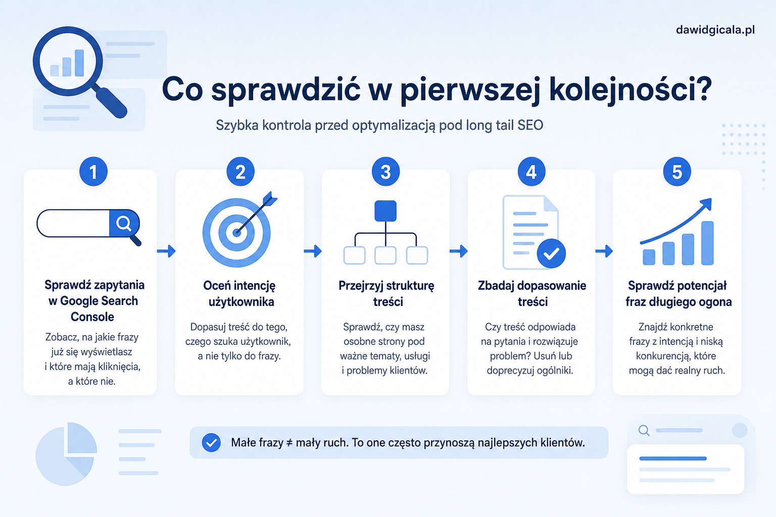Long tail SEO — jak małe frazy robią realny ruch — FAU_IMAGE2