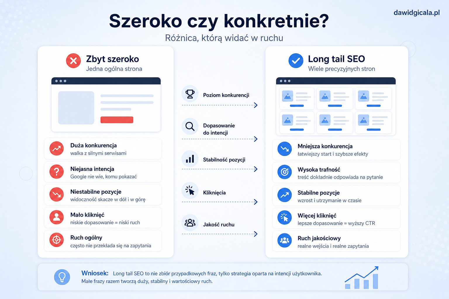 Long tail SEO — jak małe frazy robią realny ruch — FAU_IMAGE3