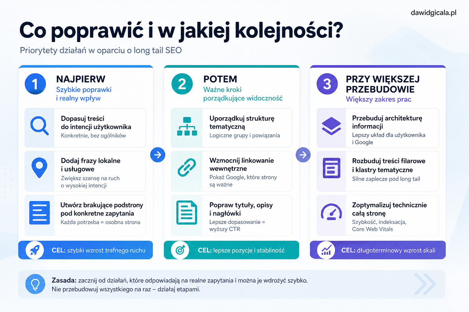 Long tail SEO — jak małe frazy robią realny ruch — FAU_IMAGE4