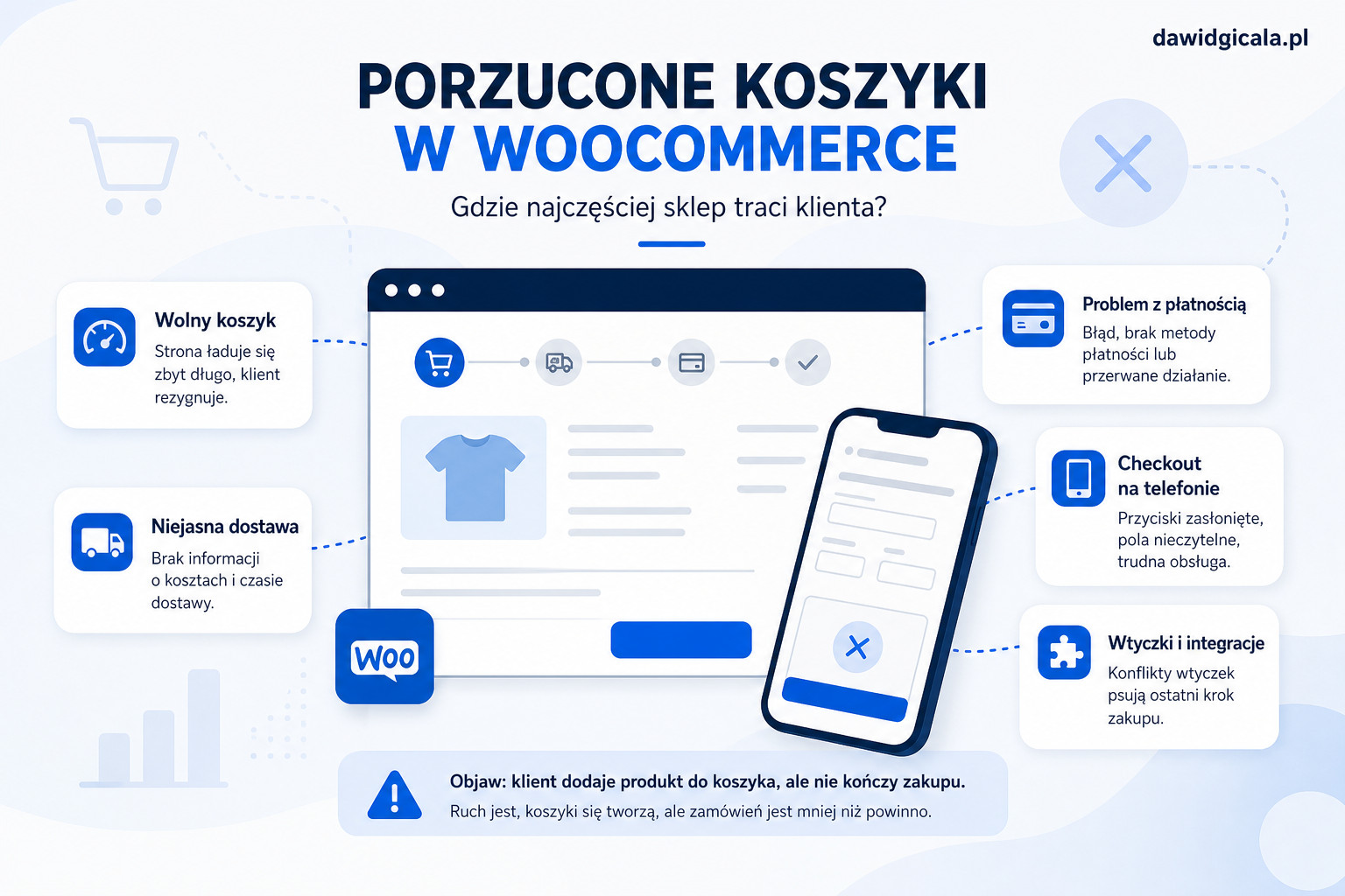 Porzucone koszyki w WooCommerce — gdzie najczęściej sklep traci klienta? — FAU_IMAGE1
