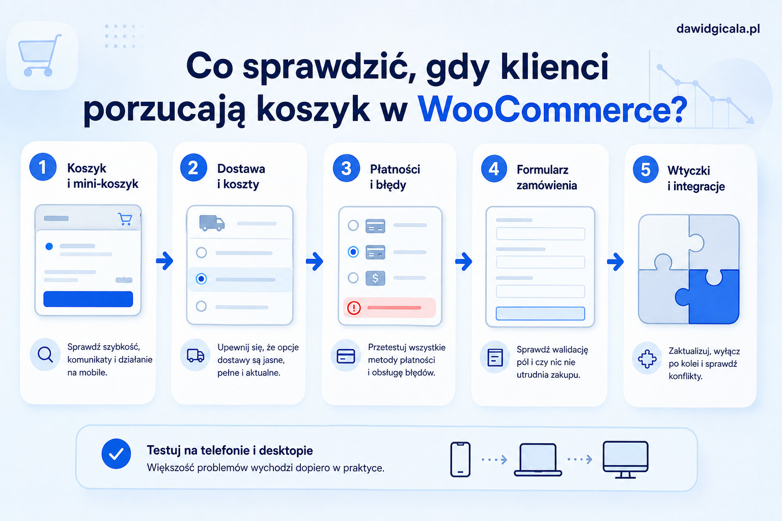 Porzucone koszyki w WooCommerce — gdzie najczęściej sklep traci klienta? — FAU_IMAGE2