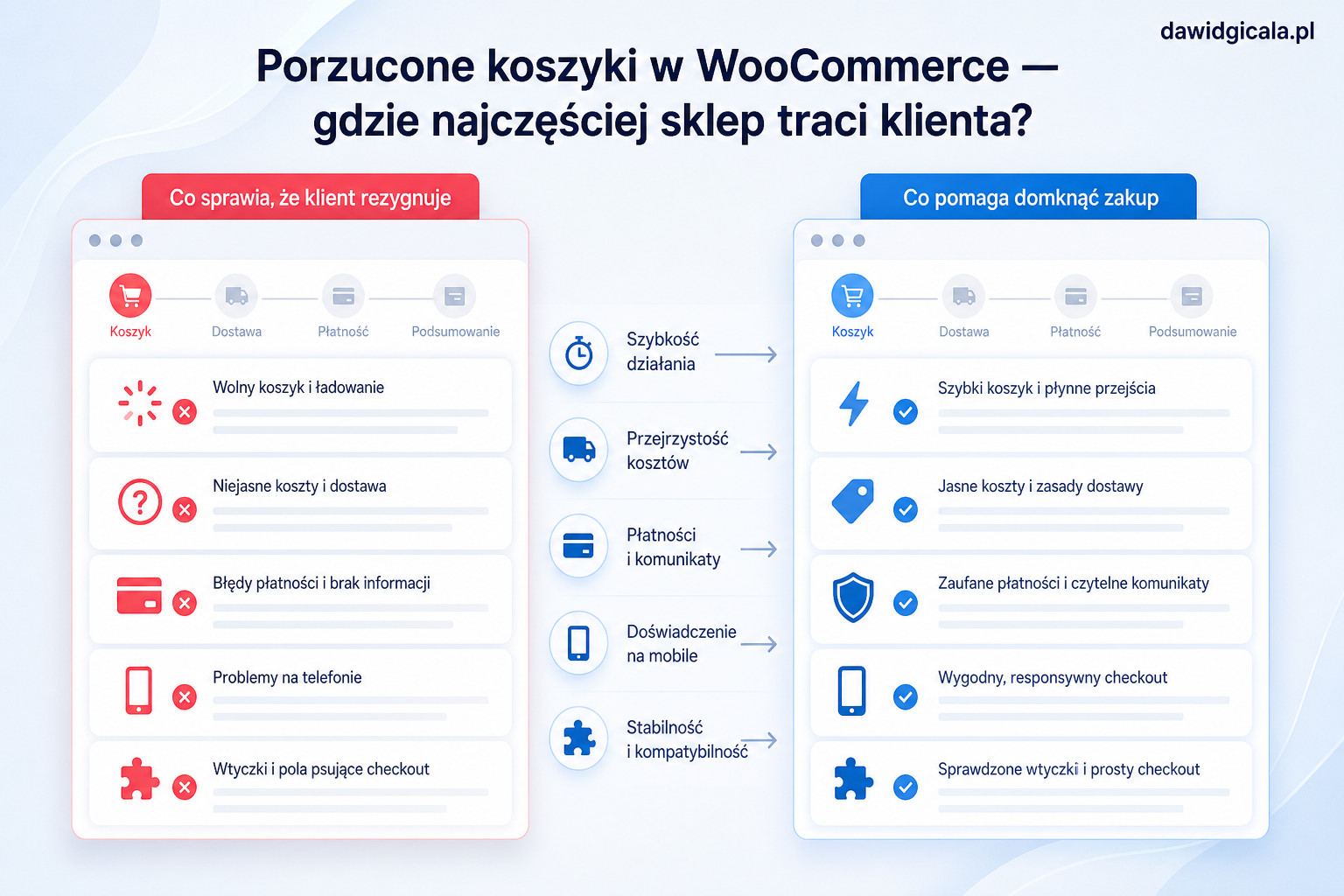 Porzucone koszyki w WooCommerce — gdzie najczęściej sklep traci klienta? — FAU_IMAGE3