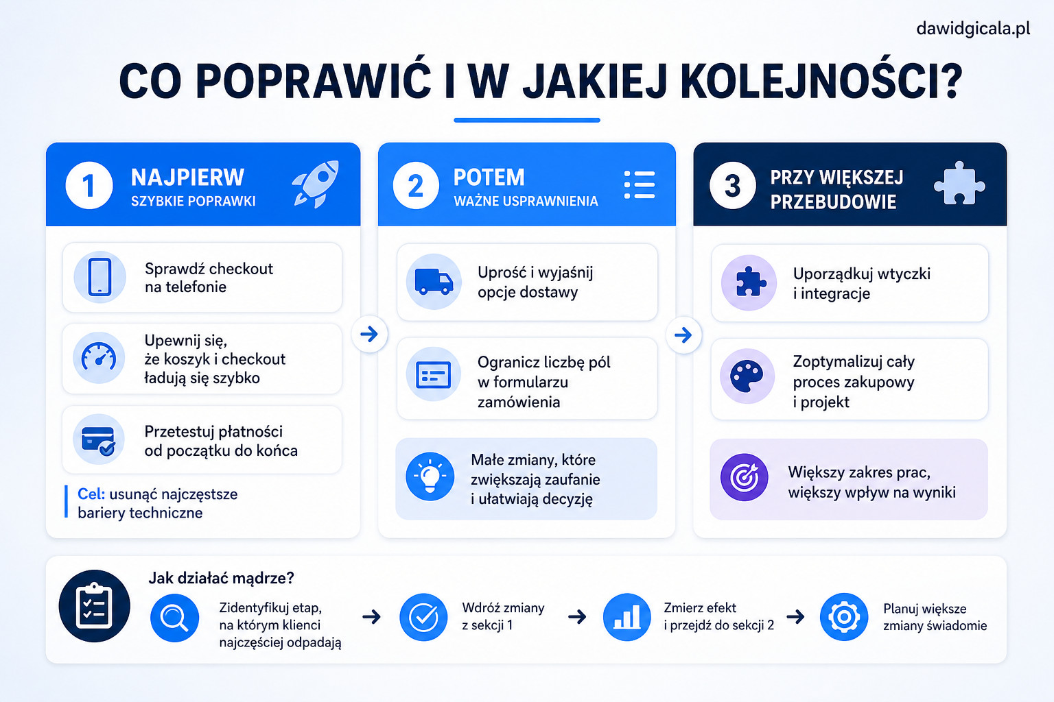 Porzucone koszyki w WooCommerce — gdzie najczęściej sklep traci klienta? — FAU_IMAGE4