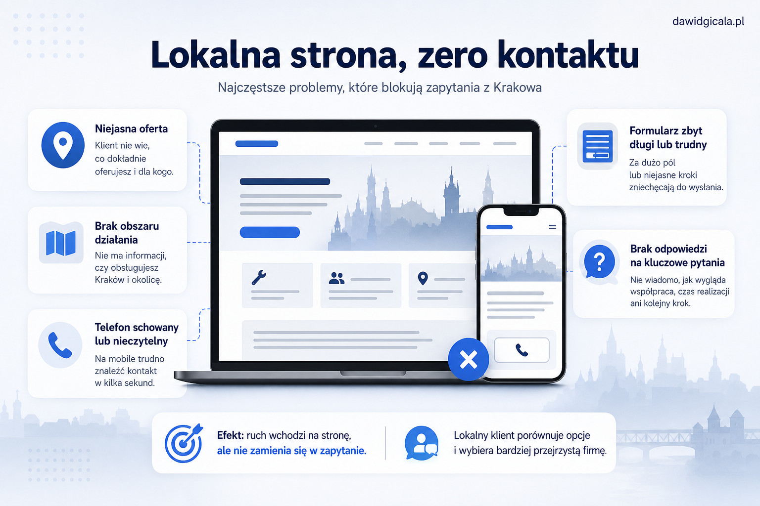Strona firmowa w Krakowie — co utrudnia kontakt lokalnemu klientowi? — FAU_IMAGE1