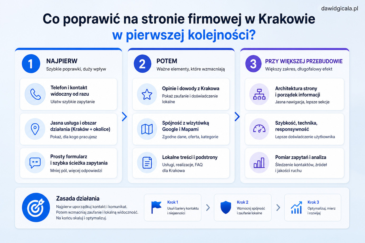Strona firmowa w Krakowie — co utrudnia kontakt lokalnemu klientowi? — FAU_IMAGE4
